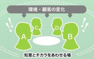 ファシリテーター型リーダーシップ