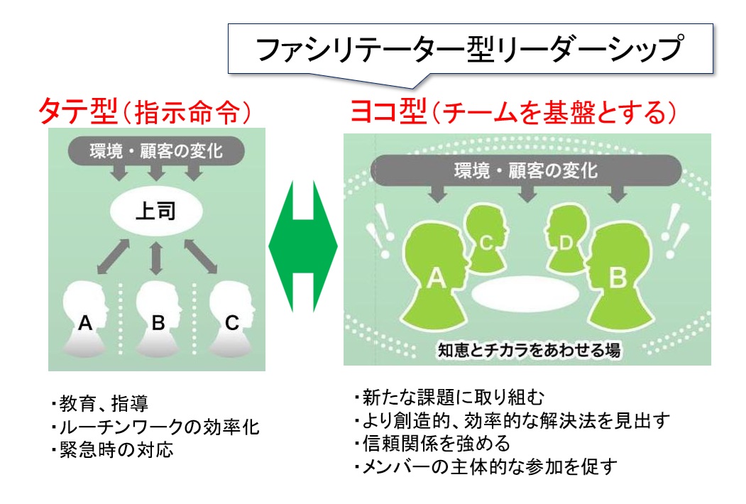 タテ型とヨコ型のリーダーシップ, ファシリテーター型リーダーシップ